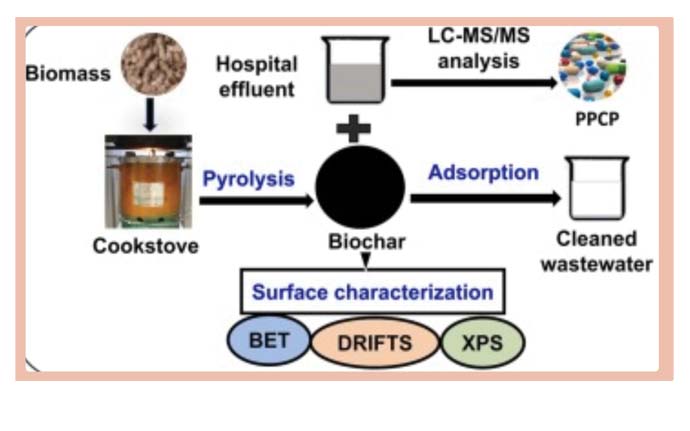 PhD candidate conducts a study on the ability of biochars to purify hospital wastewater